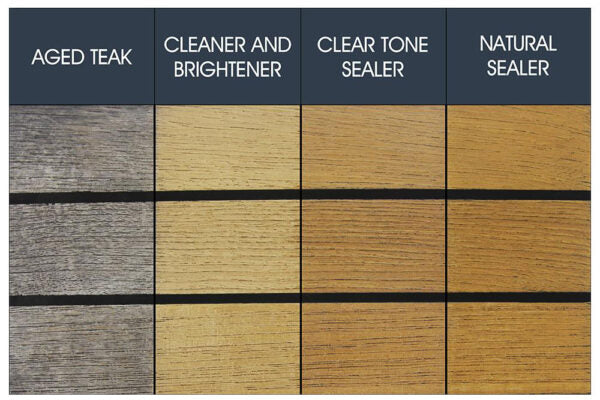 Just Teak Shade Guide